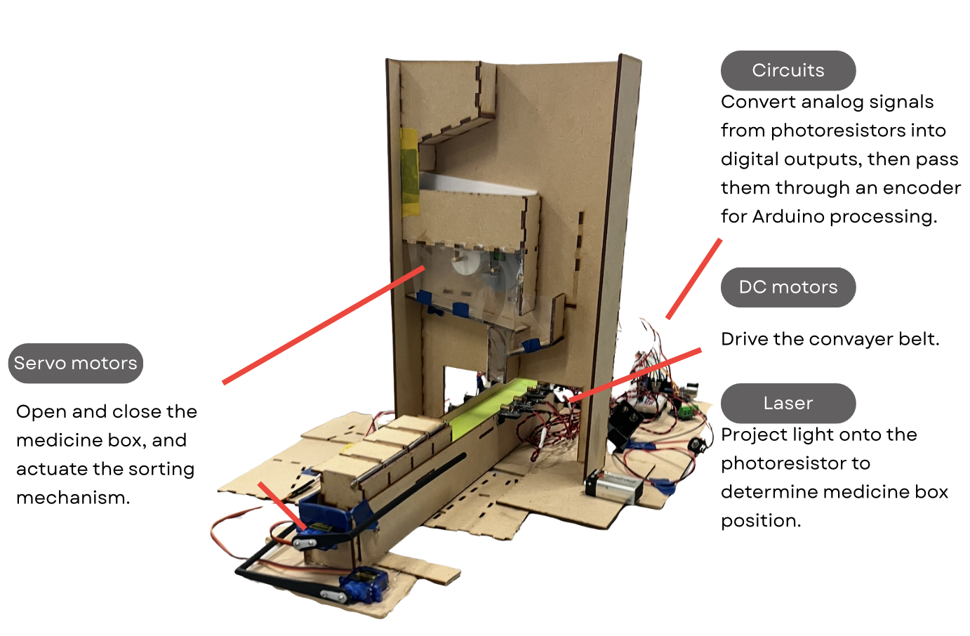 Medicine sorting machine overview